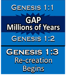 Gap Theory Img 2